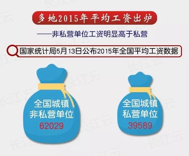 2021年佛山职工平均工资,佛山市上年度月平均工资