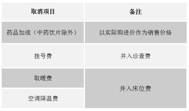 清远市公立医疗收费,清远医院费用报销政策