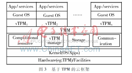 无密码身份验证技术研究综述,云计算身份认证技术