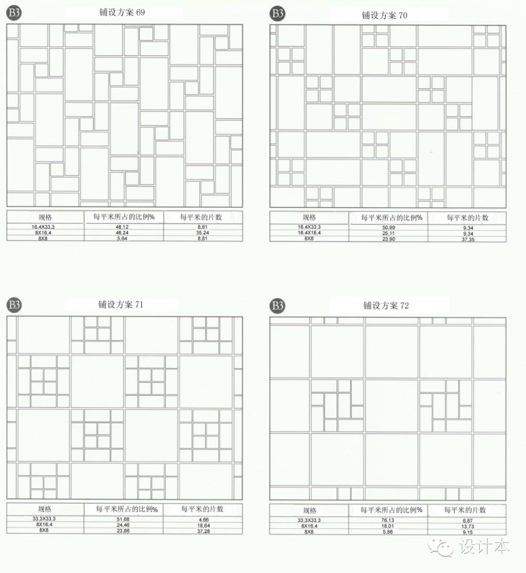 装修瓷砖方案,装修瓷砖铺设检查哪些