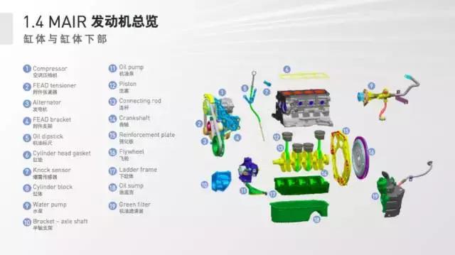 指南者1.4T发动机远超CR-V2.0L的Multi-Air技术真有那么厉害？
