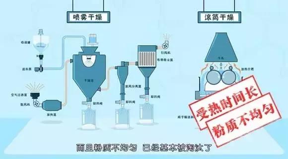 经常担心自己买到假奶粉,4招教你辨别假奶粉