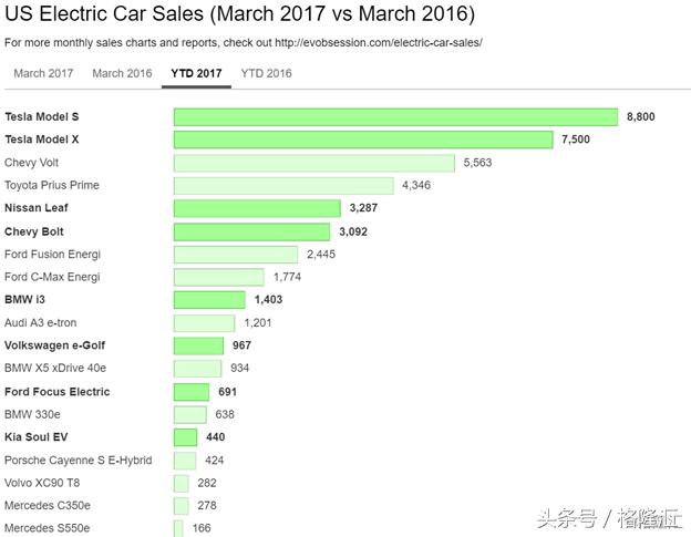 被低估的通用汽车(NYSE:GM),被误判的机会