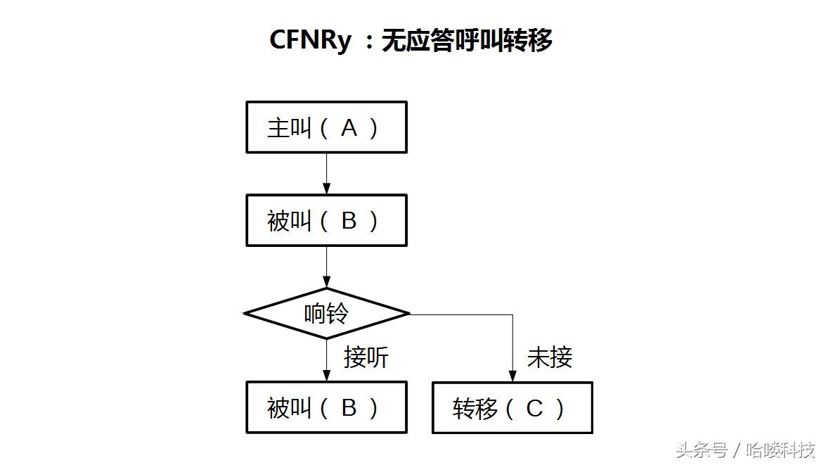 魅族系统flyme使用技巧,魅族flyme通知如何设置