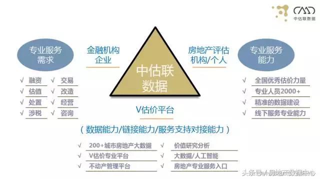 AIV（人工智能估价）的出现未来可能只有2%的估价师会被留下
