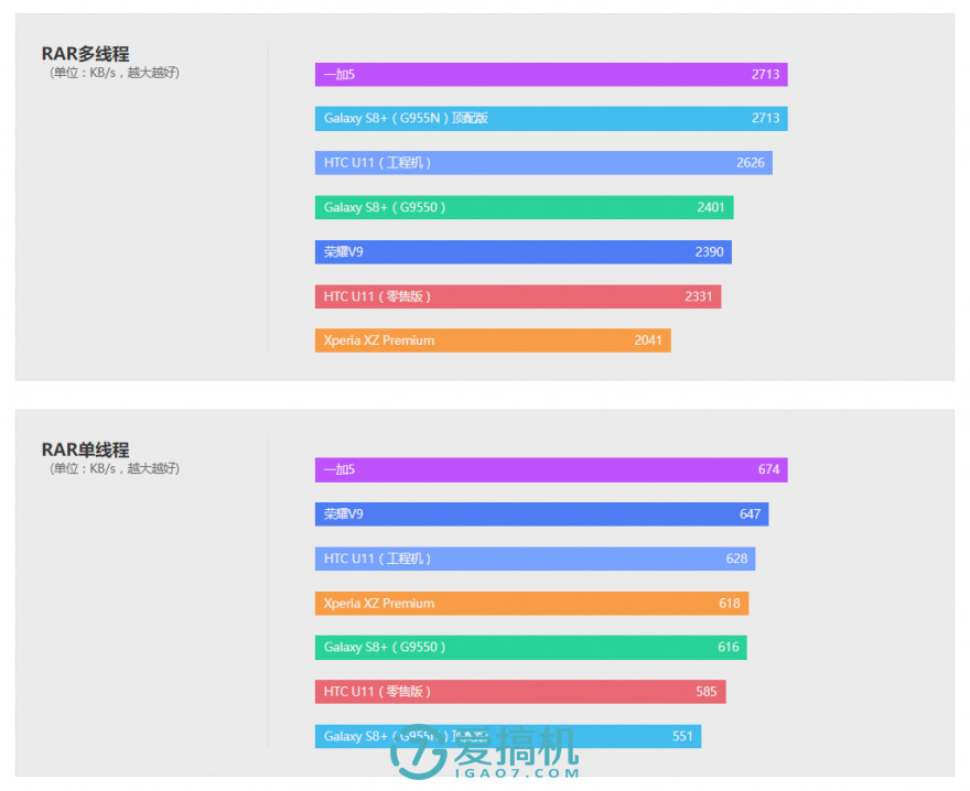 htcu11和三星s8哪个好,htcu11三星s8拍照对比