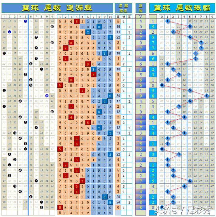双色球081期独胆英雄推荐红球三区激情大爆发，您还不坐享其成啊？