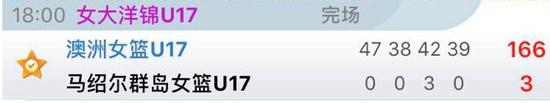 中国女篮击败澳大利亚女篮数据表,澳大利亚女篮被淘汰