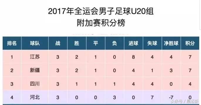 中国男足虽败犹荣难掩,中国男足青年队现状