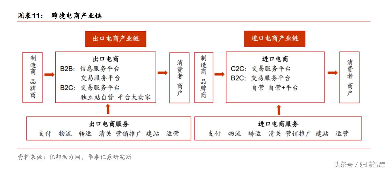 跨境电商2020年万亿 (跨境电商最新的行业发展)