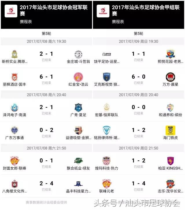 汕头足球赛事2019,2021汕头特色足球联赛赛程