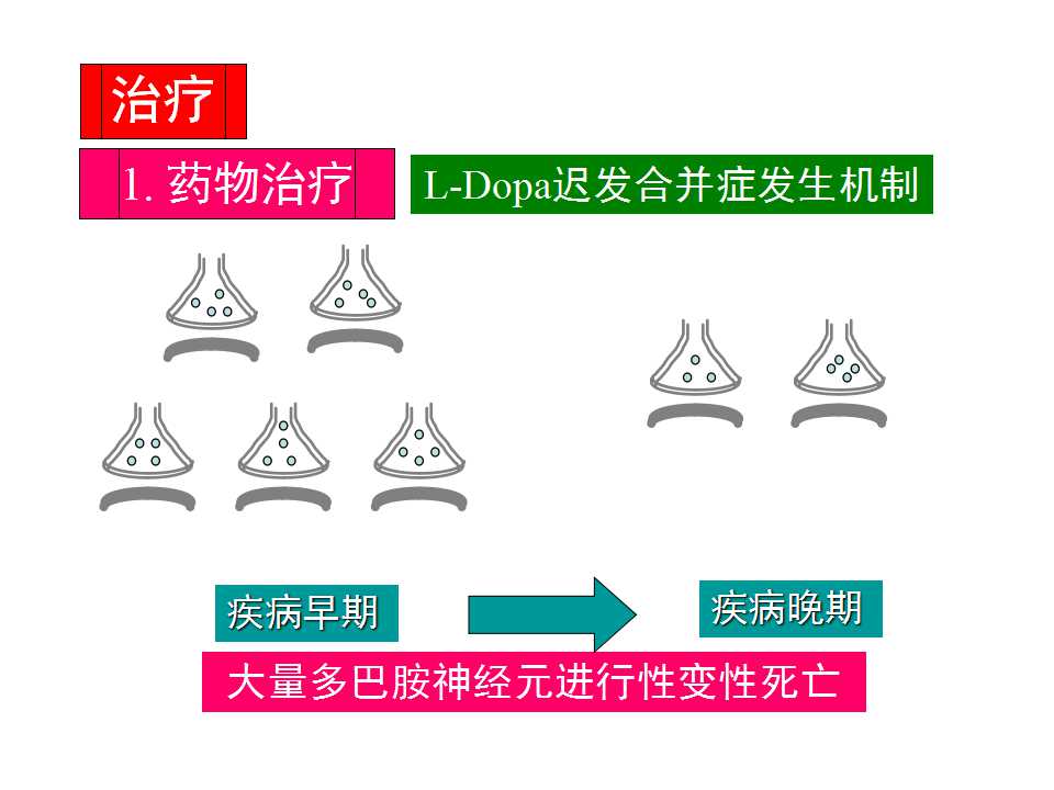 多图详解帕金森及运动障碍性疾病|关于帕金森最全的一个课件