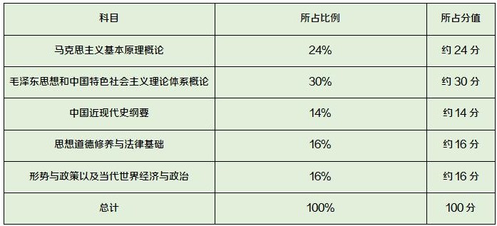 re从零开始的异世界生活演练所攻略,re从零开始第一季01