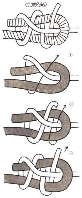 生活中一种常使用的绳结技巧,生活实用绳结技术