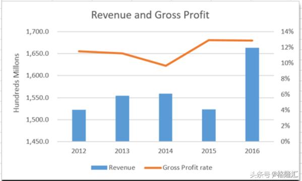 被低估的通用汽车(NYSE:GM),被误判的机会