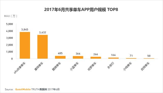 上位第二季,上位产业