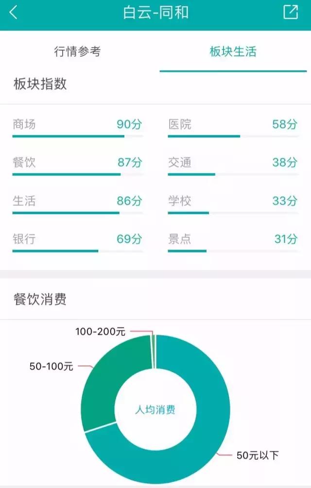 广州看房荔湾区,广州看房小区哪里最好