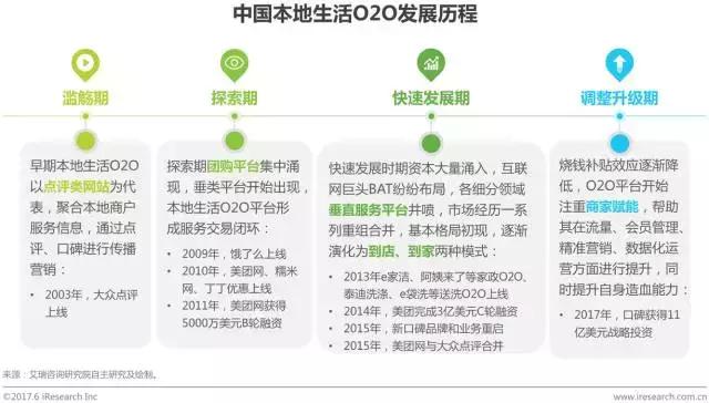 o2o电子商务模式研究报告,2024年本地生活行业报告