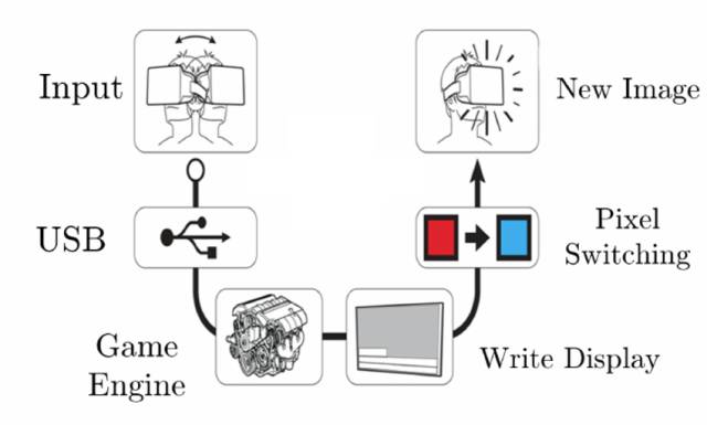 往嗨了说——被称作VR最硬指标的延时到底是怎么一回事（上）