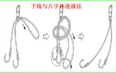 手竿鱼线怎么绑竿子上,钓鱼线与竿的绑法图解