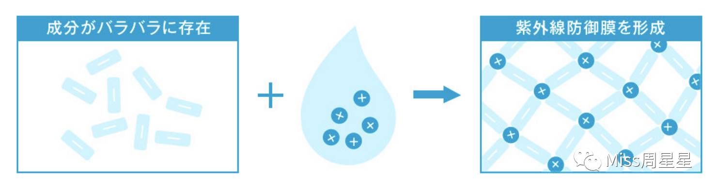 安耐晒防晒真的很好吗,安耐晒防晒好用吗