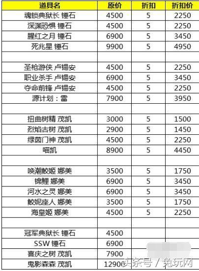 冠军皮肤出售日,在售皮肤有哪些