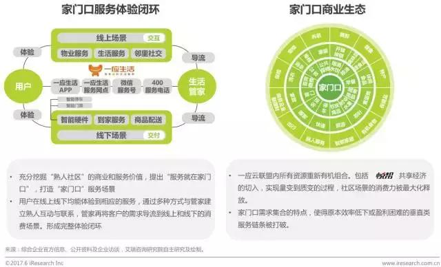 o2o电子商务模式研究报告,2024年本地生活行业报告