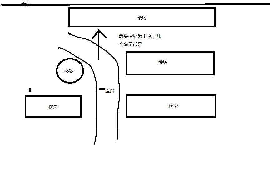 买高层,你不知道的风水学!