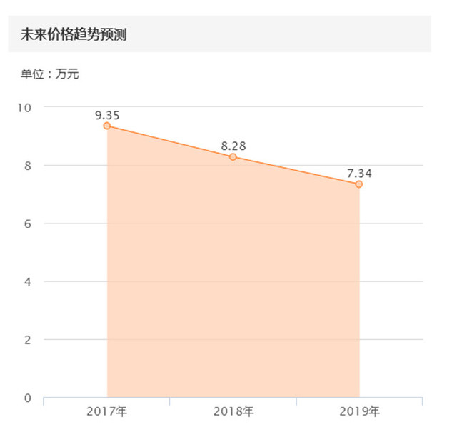 二手车啥车性价比最高,07年别克君越二手车还值多少钱