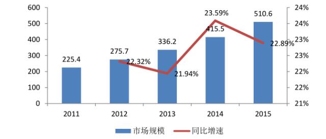 玻尿酸填充的暴利,玻尿酸一打就能见效吗