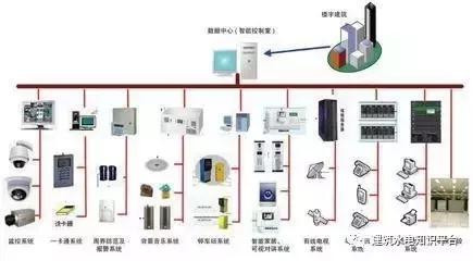 弱电施工综合布线工艺很重要，我们来学习一下！