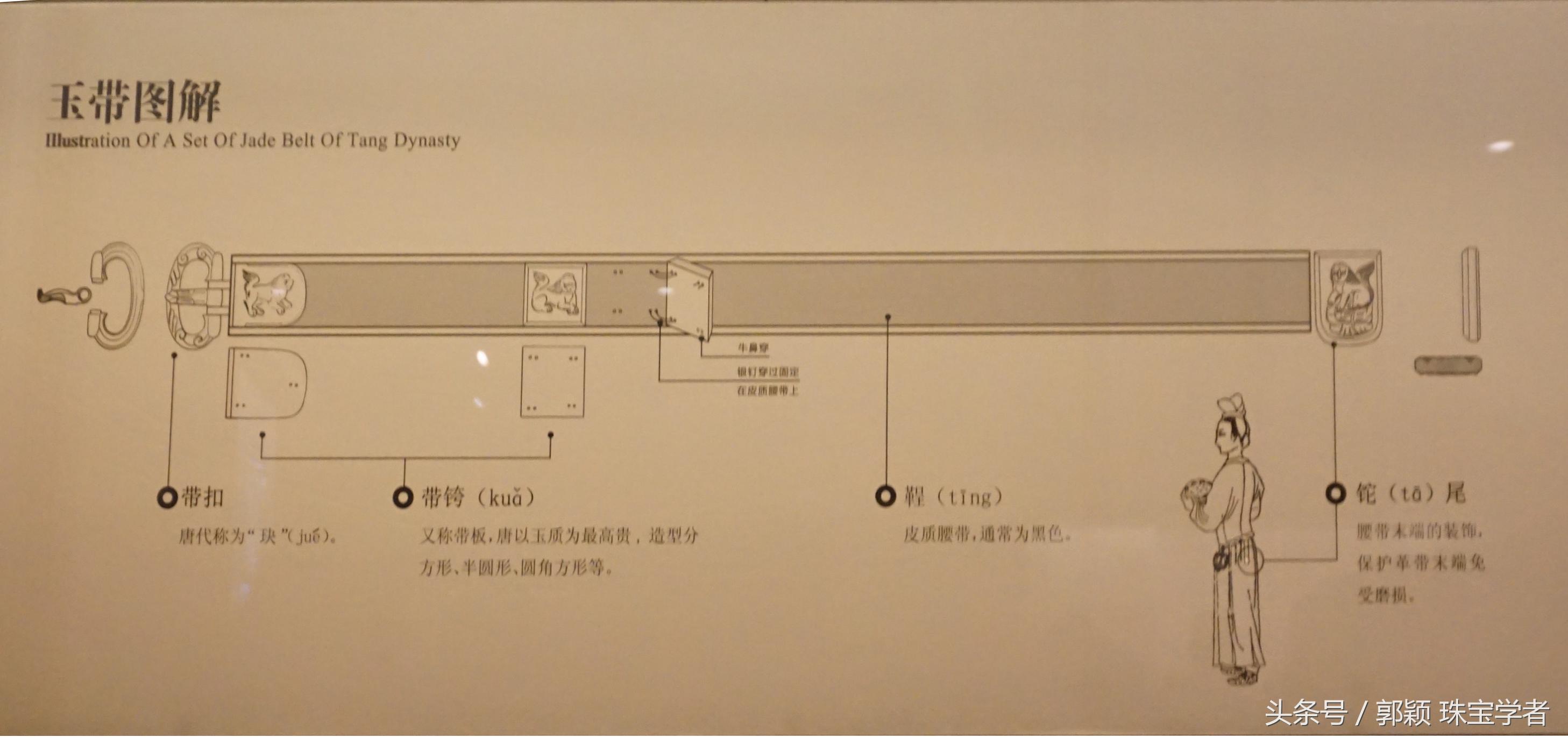 古代玉腰带怎么系,古代系腰带的作用