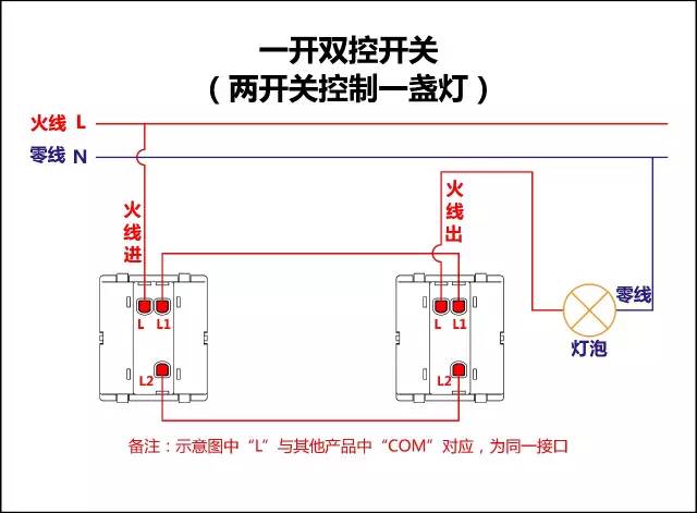 装了漏电保护器就安全吗,装漏电保护器就没事了吗