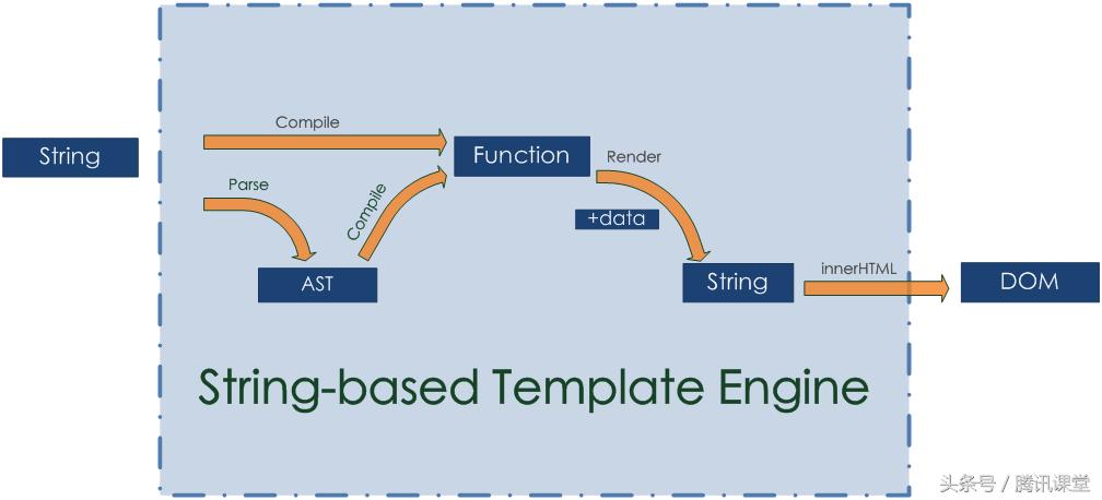 angular快速入门,重新认识蔚来