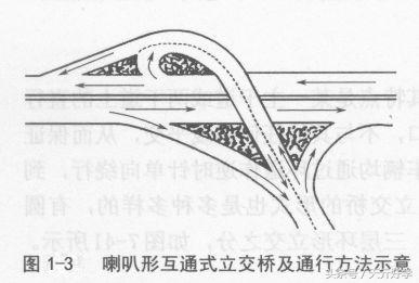 “匝道走错了你会掉头么”？老司机教你“正确上下高架”避免扣分