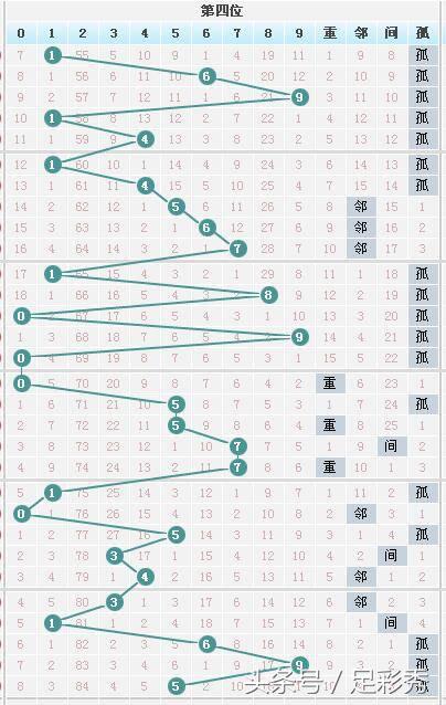 七星彩2083期24k金码斩千位,七星彩单挑一注今日