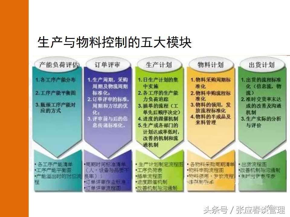 如何真正发挥PMC的功能来提高生产与物料控制（收藏）