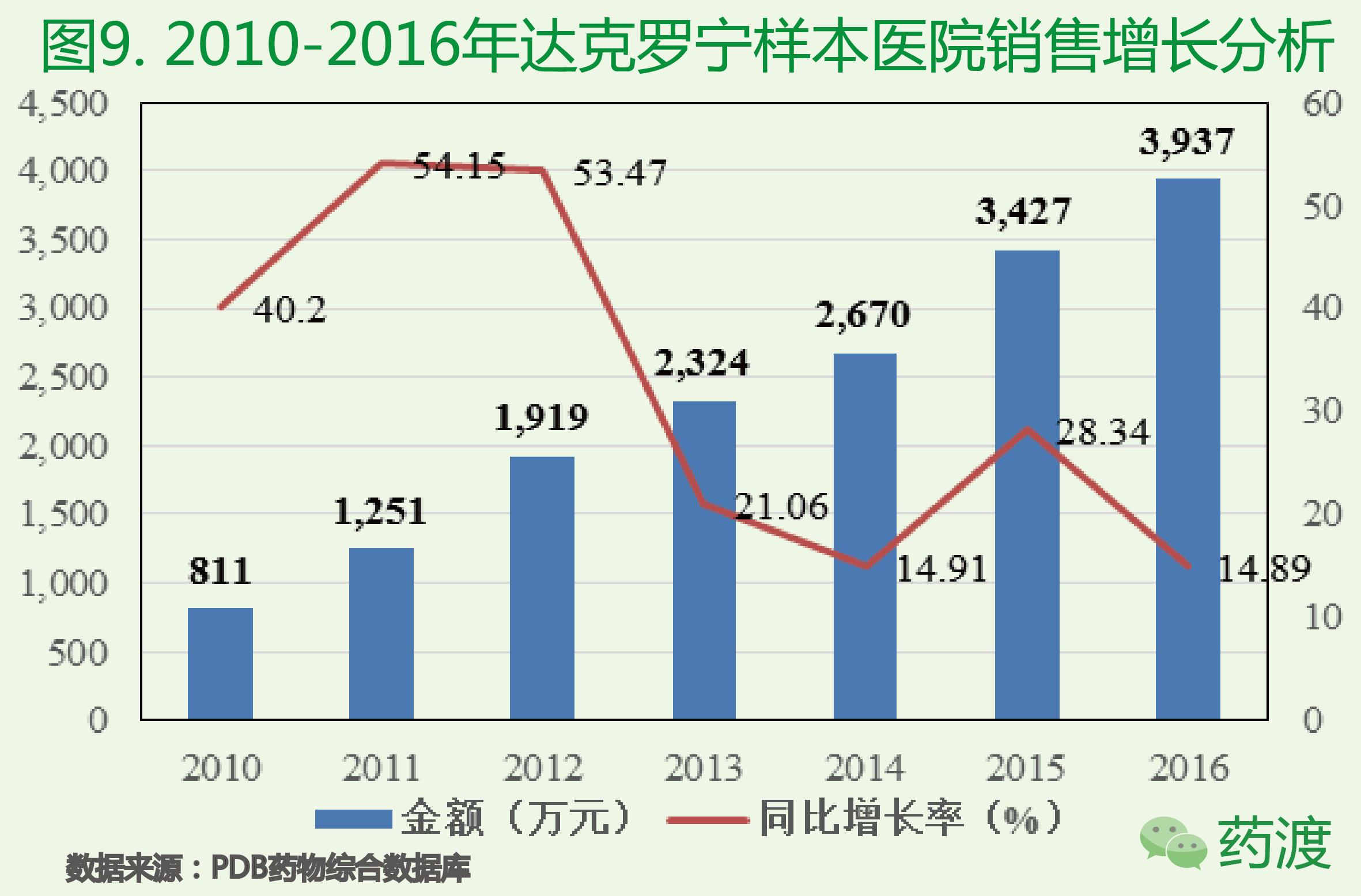 麻醉药市场份额分析表,麻醉药品属于什么范围