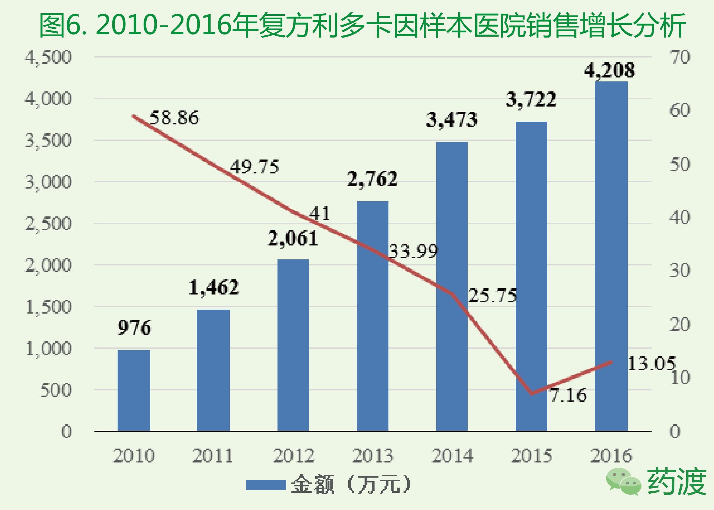 麻醉药市场份额分析表,麻醉药品属于什么范围