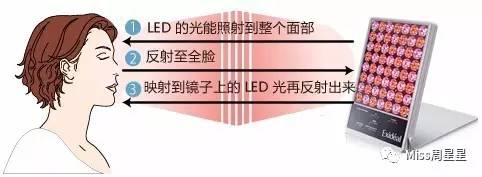 听说化妆可以变美,目前最好用的美容仪