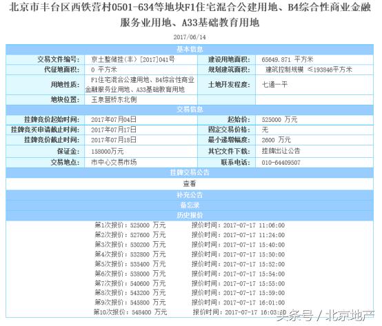 金茂国瑞世茂联合体地址,金茂世茂国瑞联合体