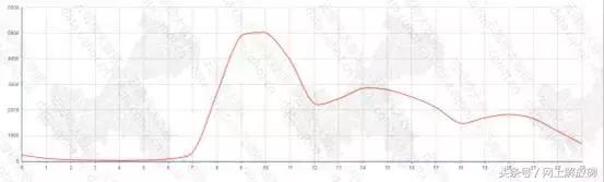 重庆英语口语培训课程推荐,重庆英语培训口语培训