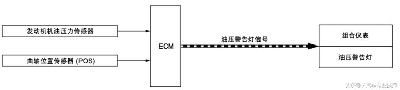 日产骐达发动机故障灯亮清洗阀体,日产机油故障灯图片