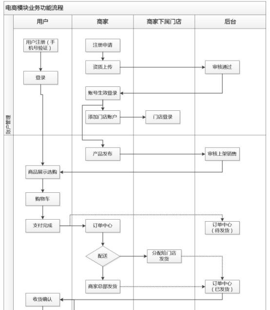 成都网站建设设计公司有哪些,成都网站建设公司功能