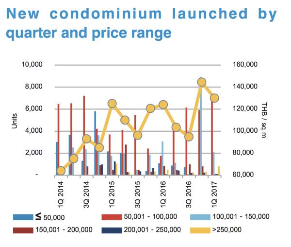 如何在泰国卖房,泰国买房靠谱吗