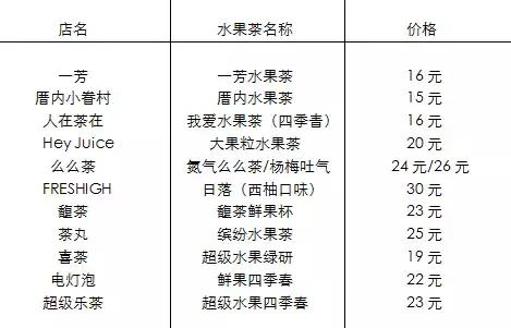 蹦野迪不如吃果盘，如何用20块在上海街头打败妖艳*货贱**？