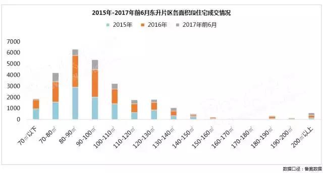 双流东升土地规划,双流东升地块拍卖