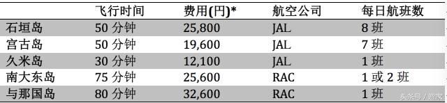 上海周边不用坐船可以到达的海岛,上海出发最值得去的海岛