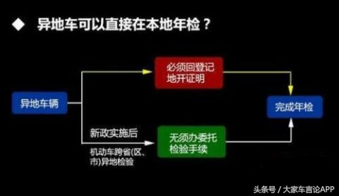 江苏省内异地年审流程,货运资格证异地年审流程
