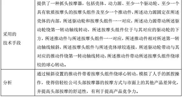 倍轻松佩戴视频,倍轻松使用效果怎么样